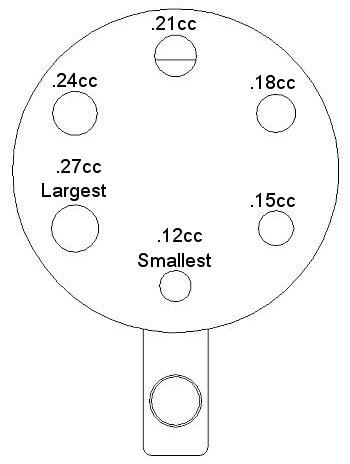 Micro Charge Cavity Sizes in Cubic Centimeters Micro Charge Cavity Sizes in Cubic Centimeters